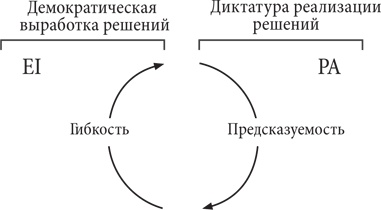 Управление жизненным циклом корпораций