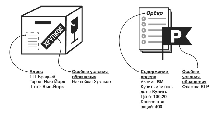 Неуязвимость. Отчего системы дают сбой и как с этим бороться