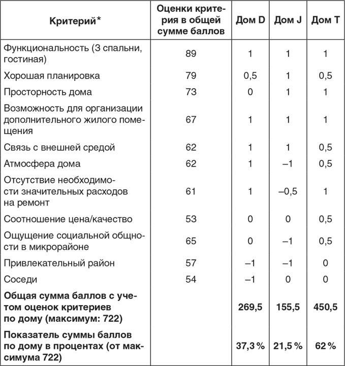 Неуязвимость. Отчего системы дают сбой и как с этим бороться
