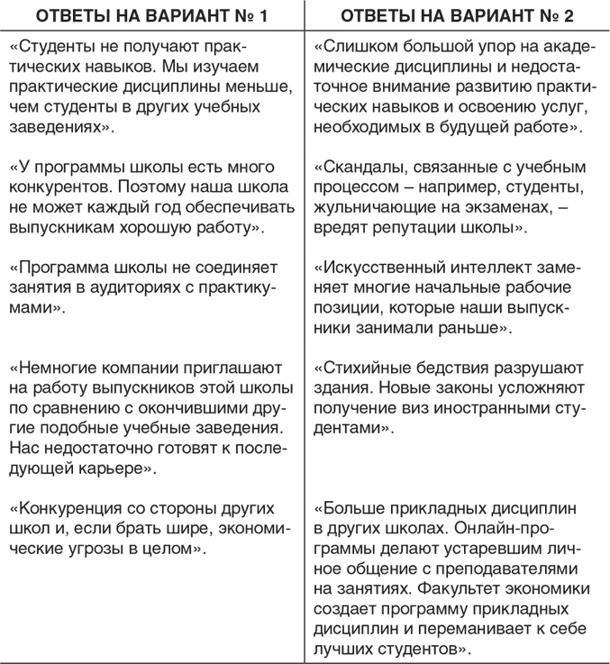 Неуязвимость. Отчего системы дают сбой и как с этим бороться