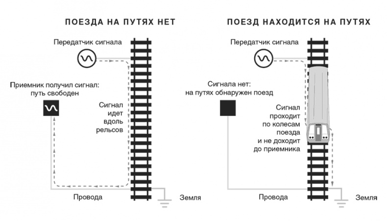 Неуязвимость. Отчего системы дают сбой и как с этим бороться Неуязвимость. Отчего системы дают сбой и как с этим бороться