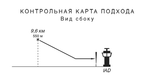 Неуязвимость. Отчего системы дают сбой и как с этим бороться