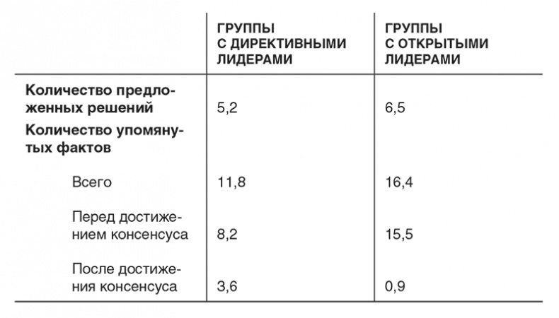 Неуязвимость. Отчего системы дают сбой и как с этим бороться