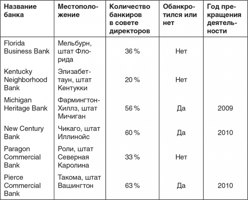 Неуязвимость. Отчего системы дают сбой и как с этим бороться