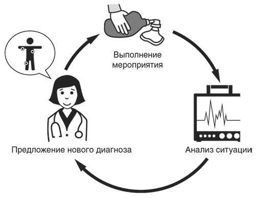 Неуязвимость. Отчего системы дают сбой и как с этим бороться