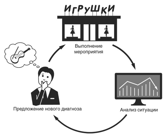 Неуязвимость. Отчего системы дают сбой и как с этим бороться