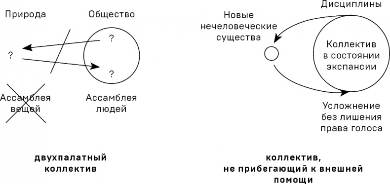 Политики природы. Как привить наукам демократию