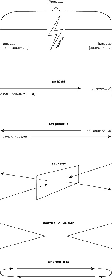 Политики природы. Как привить наукам демократию
