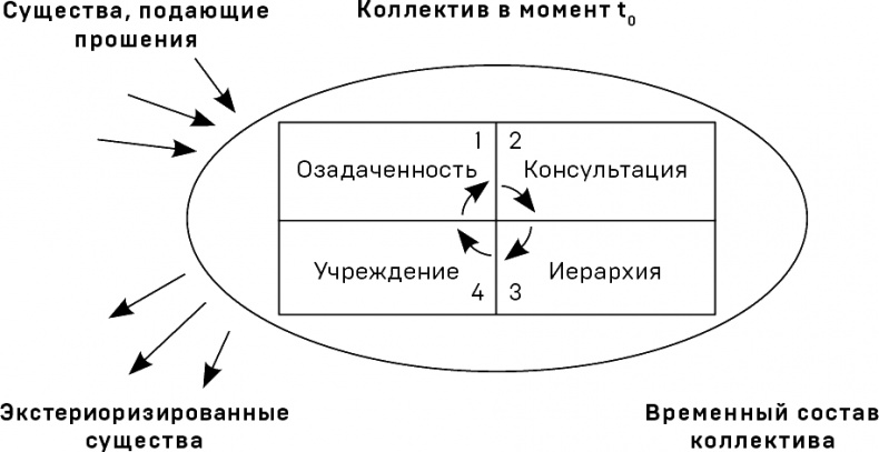 Политики природы. Как привить наукам демократию