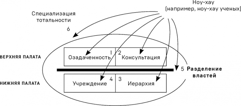 Политики природы. Как привить наукам демократию