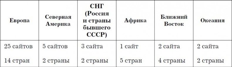 Nutella. Как создать обожаемый бренд