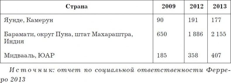 Nutella. Как создать обожаемый бренд