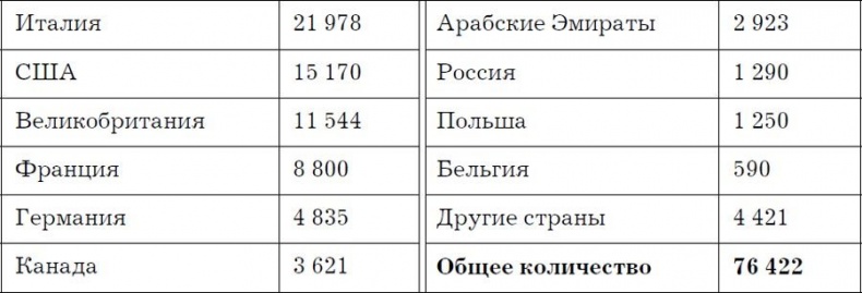 Nutella. Как создать обожаемый бренд