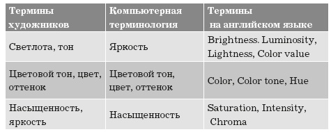 Живая цифра. Книга о цвете, или Как заставить дышать цифровую фотографию Живая цифра. Книга о цвете, или Как заставить дышать цифровую фотографию
