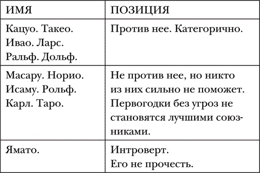 Волк за волка Волк за волка