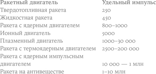 Будущее человечества. Колонизация Марса, путешествия к звездам и обретение бессмертия