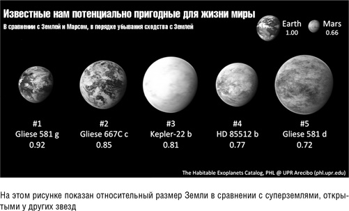 Будущее человечества. Колонизация Марса, путешествия к звездам и обретение бессмертия