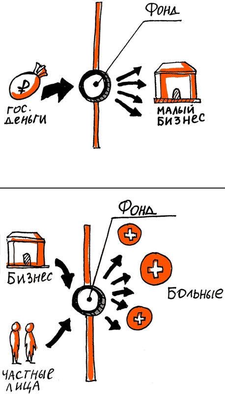 Скрайбинг. Объяснить просто Скрайбинг. Объяснить просто