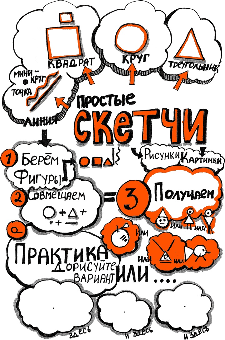 Скрайбинг. Объяснить просто Скрайбинг. Объяснить просто