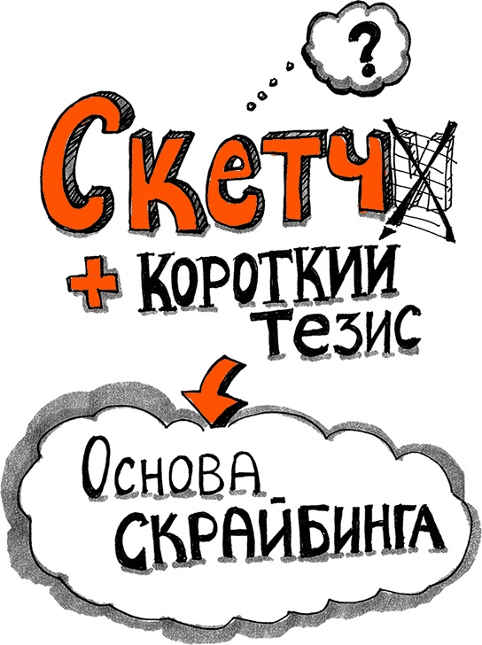Скрайбинг. Объяснить просто Скрайбинг. Объяснить просто