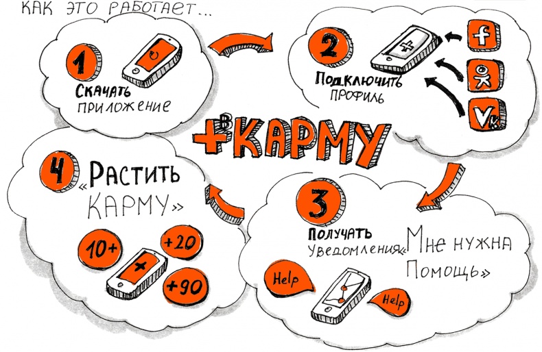 Скрайбинг. Объяснить просто Скрайбинг. Объяснить просто