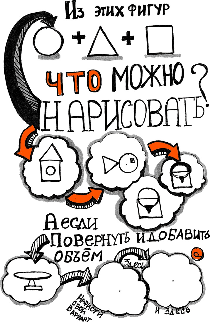 Скрайбинг. Объяснить просто Скрайбинг. Объяснить просто