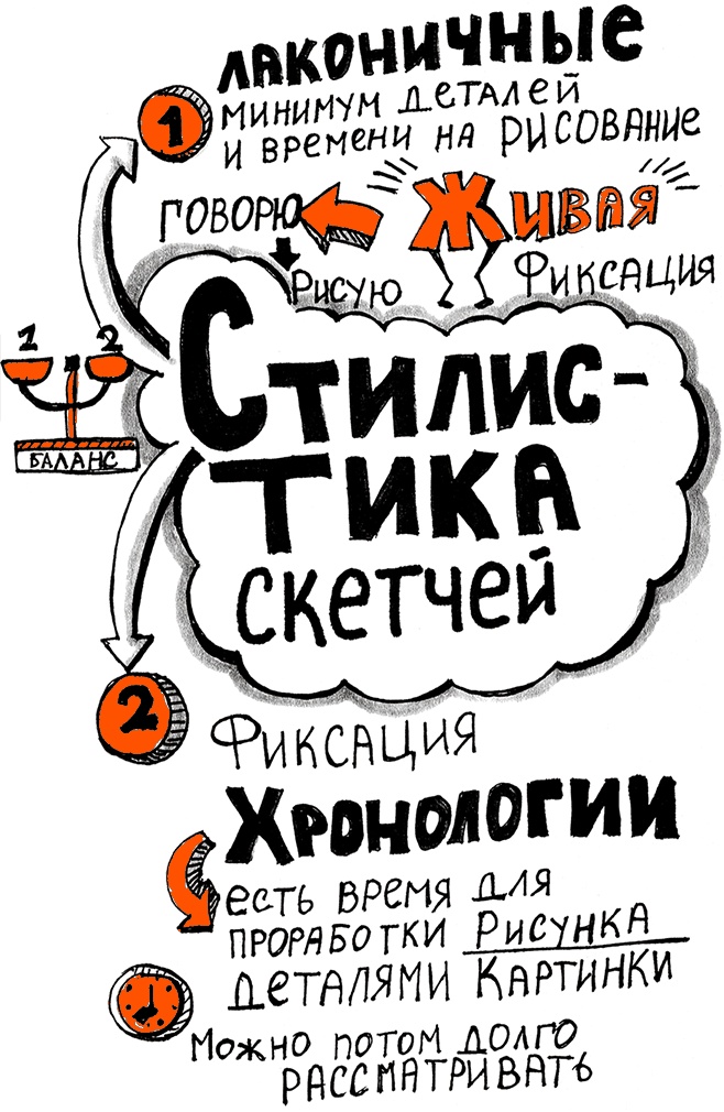 Скрайбинг. Объяснить просто Скрайбинг. Объяснить просто