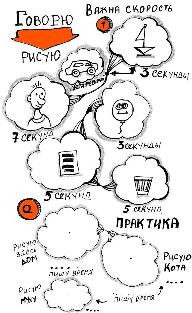Скрайбинг. Объяснить просто Скрайбинг. Объяснить просто