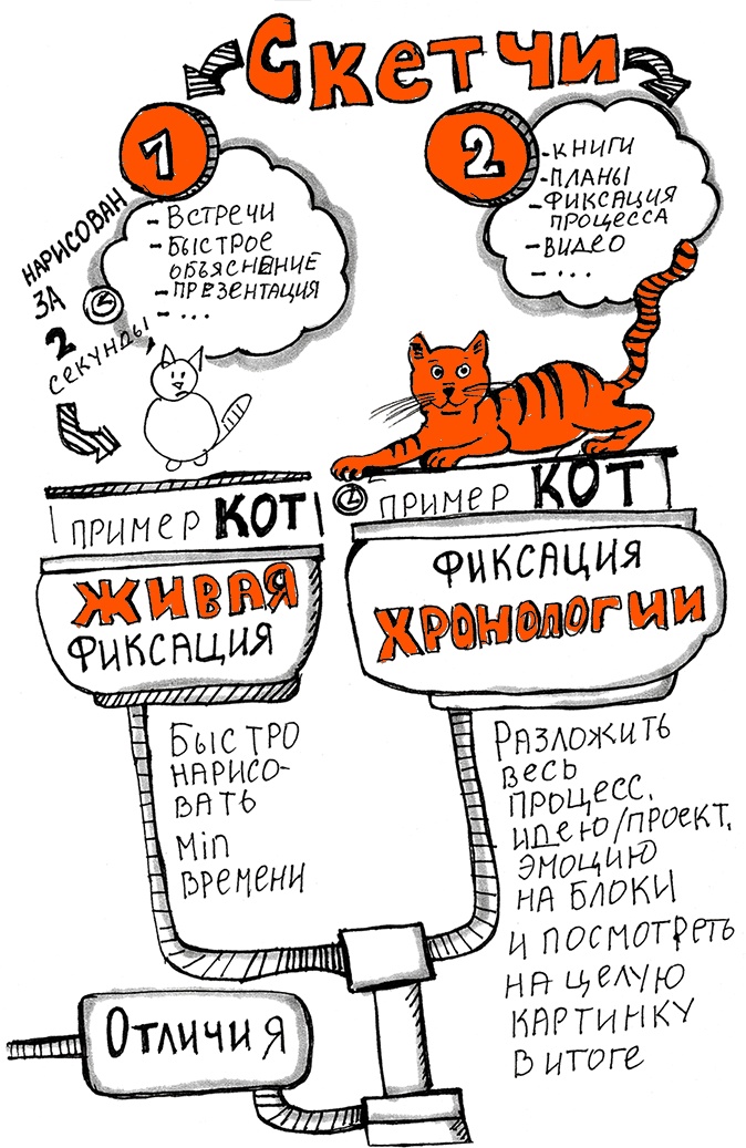 Скрайбинг. Объяснить просто Скрайбинг. Объяснить просто