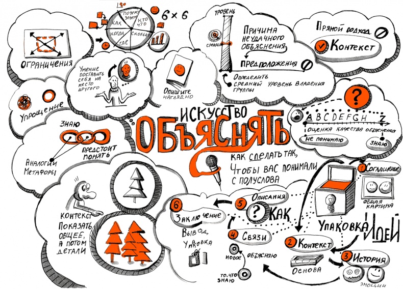 Скрайбинг. Объяснить просто Скрайбинг. Объяснить просто