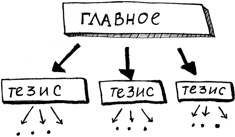 Скрайбинг. Объяснить просто Скрайбинг. Объяснить просто