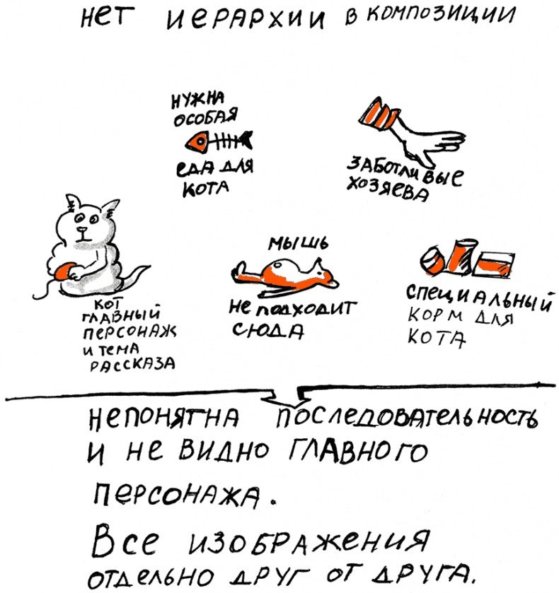 Скрайбинг. Объяснить просто Скрайбинг. Объяснить просто