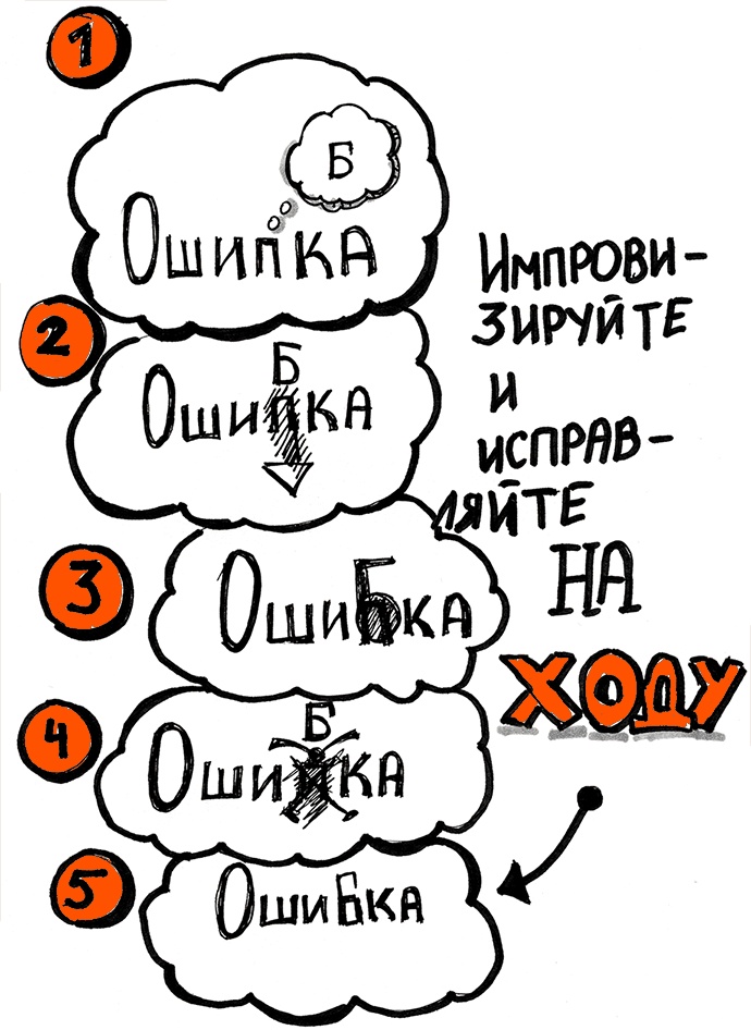 Скрайбинг. Объяснить просто Скрайбинг. Объяснить просто