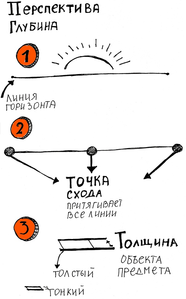 Скрайбинг. Объяснить просто Скрайбинг. Объяснить просто