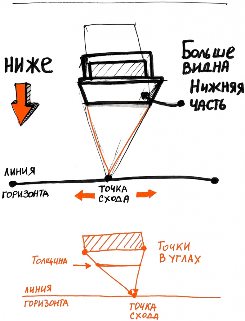 Скрайбинг. Объяснить просто Скрайбинг. Объяснить просто