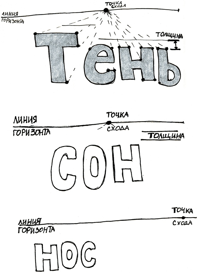Скрайбинг. Объяснить просто Скрайбинг. Объяснить просто
