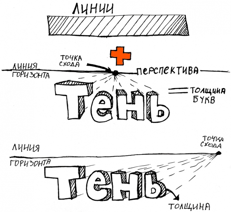 Скрайбинг. Объяснить просто Скрайбинг. Объяснить просто