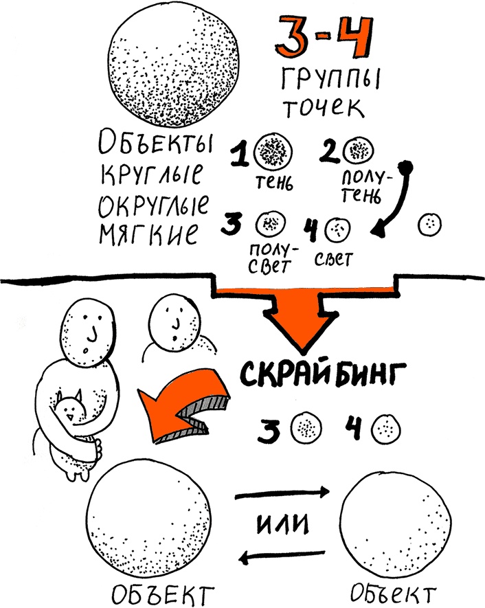 Скрайбинг. Объяснить просто Скрайбинг. Объяснить просто