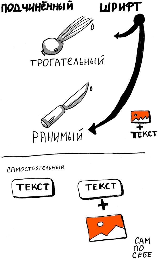 Скрайбинг. Объяснить просто Скрайбинг. Объяснить просто