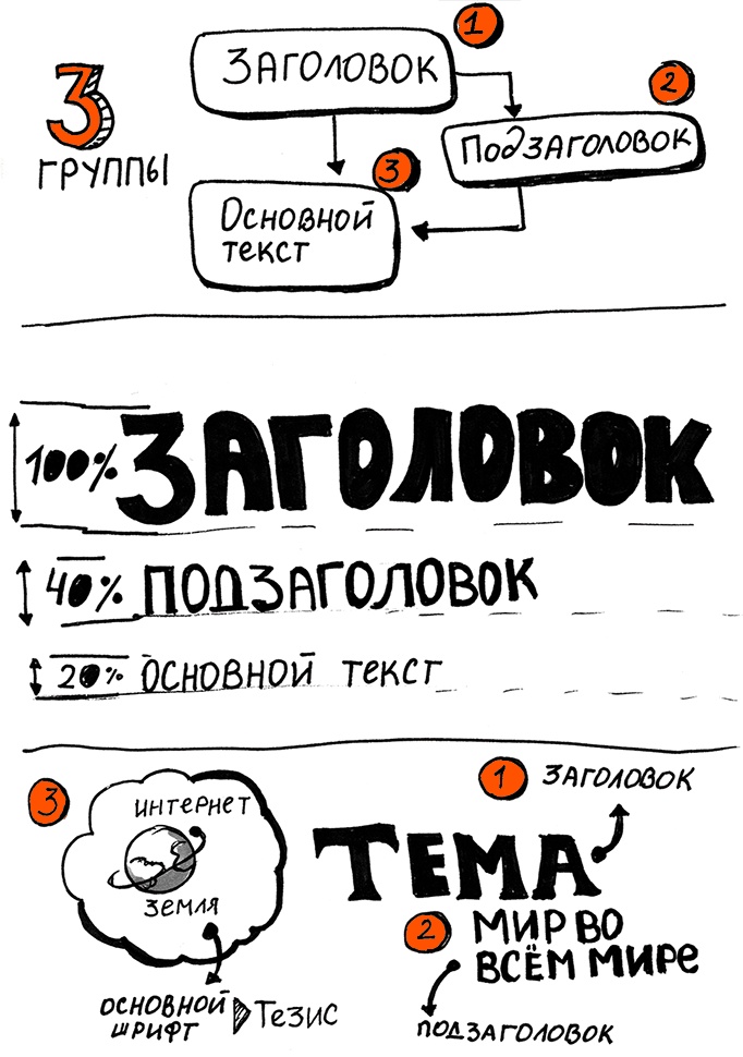 Скрайбинг. Объяснить просто Скрайбинг. Объяснить просто