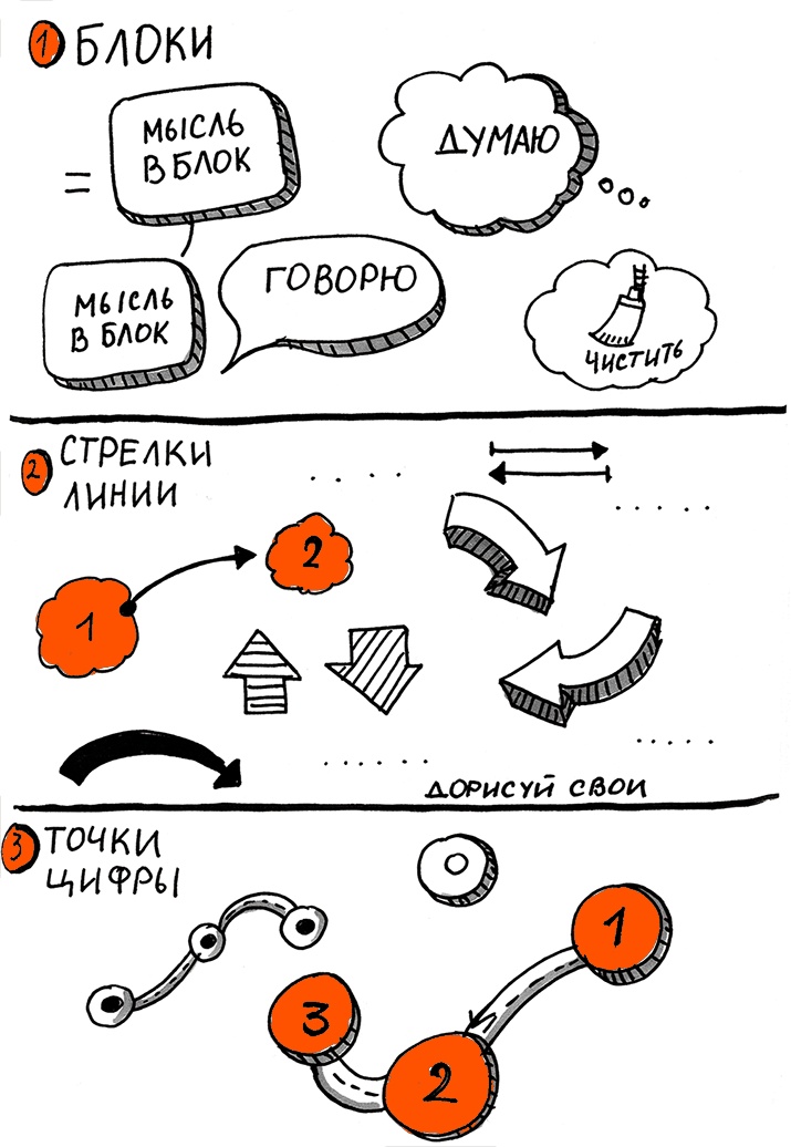 Скрайбинг. Объяснить просто Скрайбинг. Объяснить просто