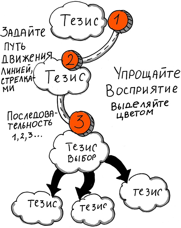 Скрайбинг. Объяснить просто Скрайбинг. Объяснить просто