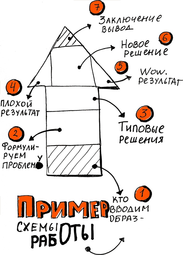 Скрайбинг. Объяснить просто Скрайбинг. Объяснить просто