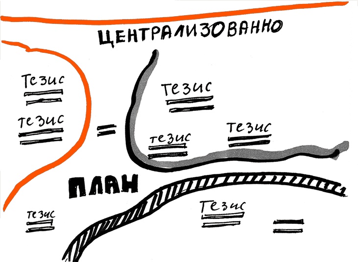 Скрайбинг. Объяснить просто Скрайбинг. Объяснить просто