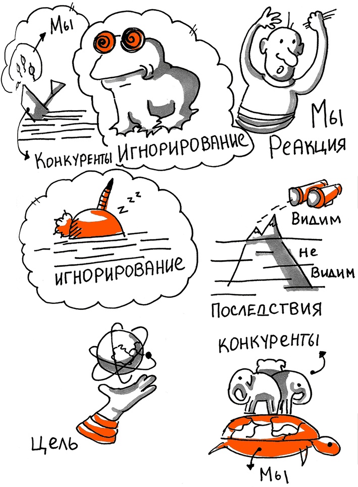 Скрайбинг. Объяснить просто Скрайбинг. Объяснить просто