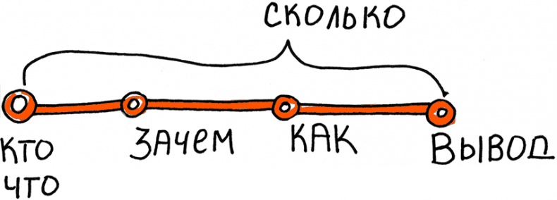 Скрайбинг. Объяснить просто Скрайбинг. Объяснить просто