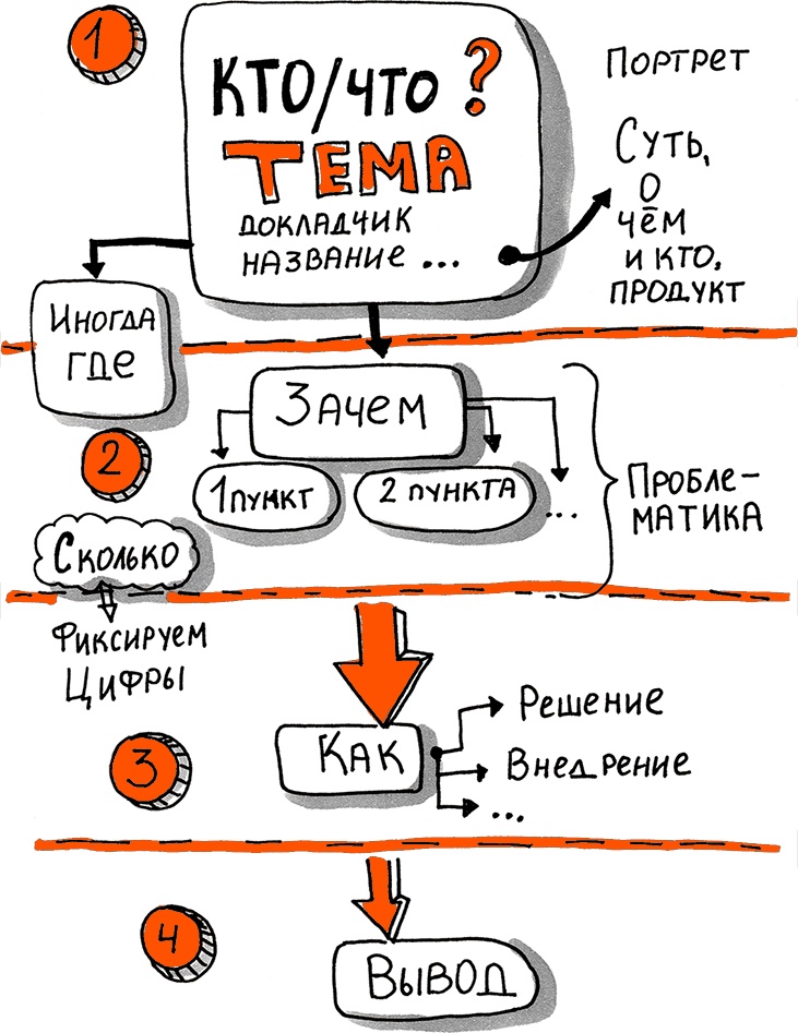 Скрайбинг. Объяснить просто Скрайбинг. Объяснить просто