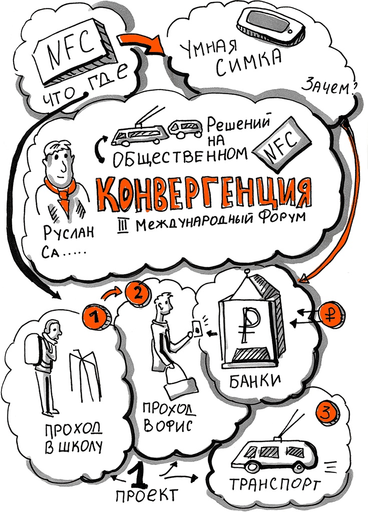 Скрайбинг. Объяснить просто Скрайбинг. Объяснить просто