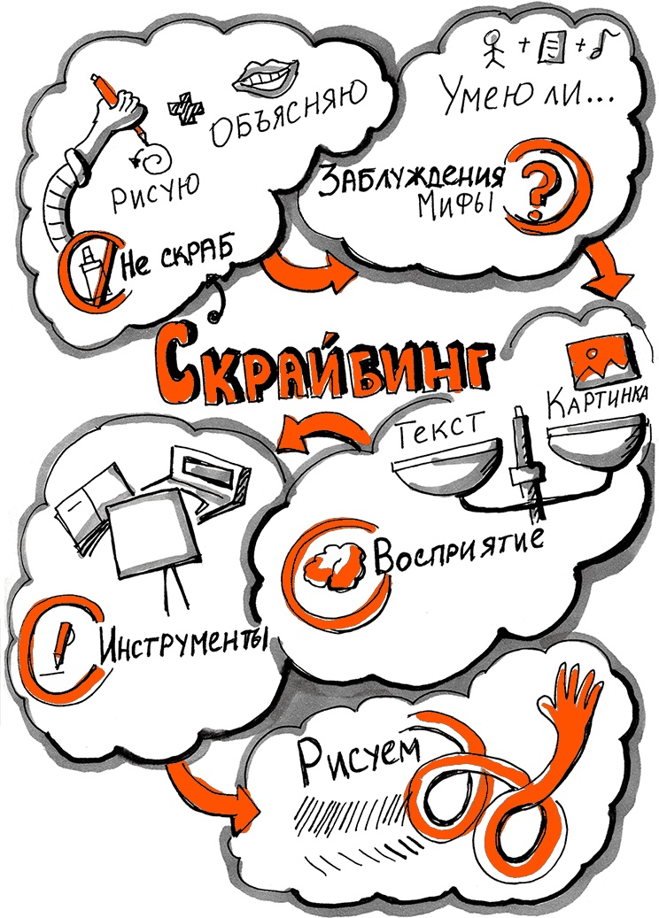 Скрайбинг. Объяснить просто Скрайбинг. Объяснить просто