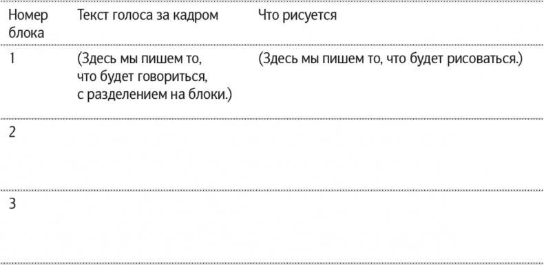 Скрайбинг. Объяснить просто Скрайбинг. Объяснить просто